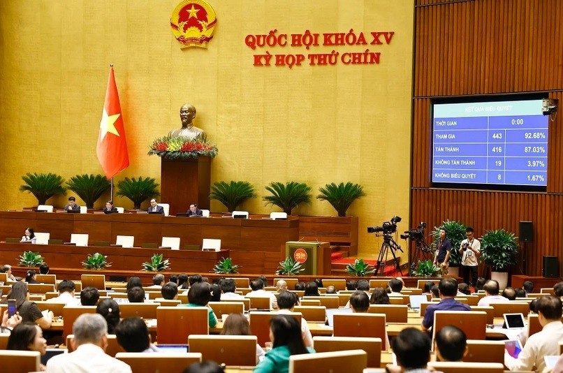 Quốc hội biểu quyết thông qua 3 Nghị quyết quan trọng. (Ảnh: TTXVN) giá nhà
