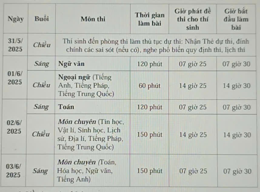 Chuẩn bị những điều kiện tốt nhất cho Kỳ thi tuyển sinh lớp 10 năm học 2025-2026 tại Quảng Ninh