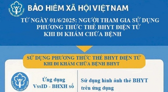 Dừng cấp thẻ bảo hiểm y tế bản giấy, người dân đi khám bệnh cần lưu ý gì?