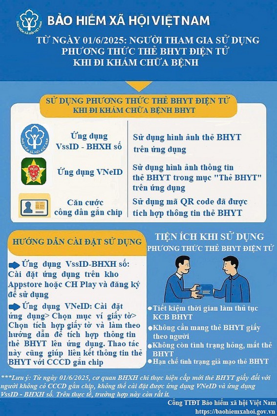 Dừng cấp thẻ bảo hiểm y tế bản giấy, người dân đi khám bệnh cần lưu ý gì?