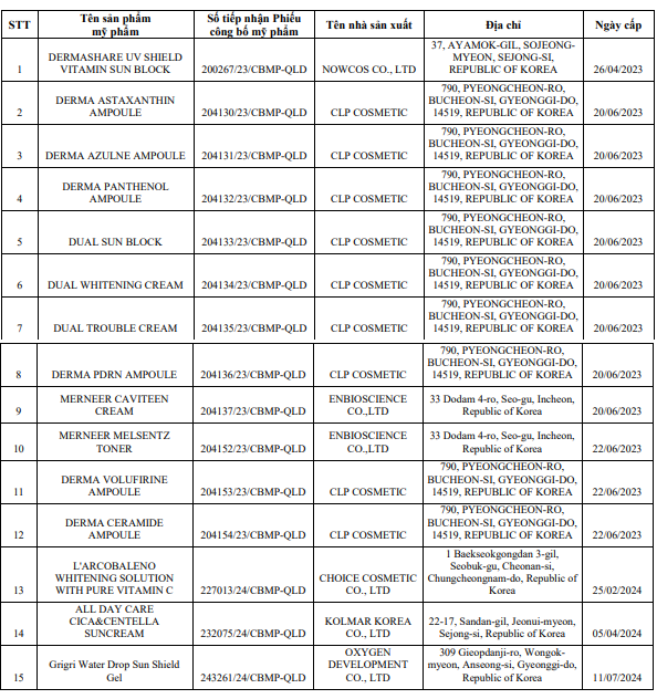 Thu hồi phiếu công bố sản phẩm của hơn 40 mỹ phẩm ngoại quốc