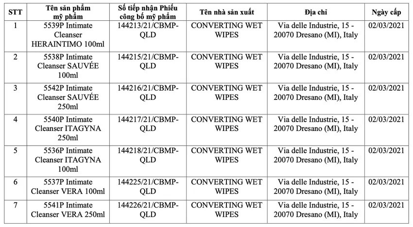 Thu hồi phiếu công bố sản phẩm của hơn 40 mỹ phẩm ngoại quốc