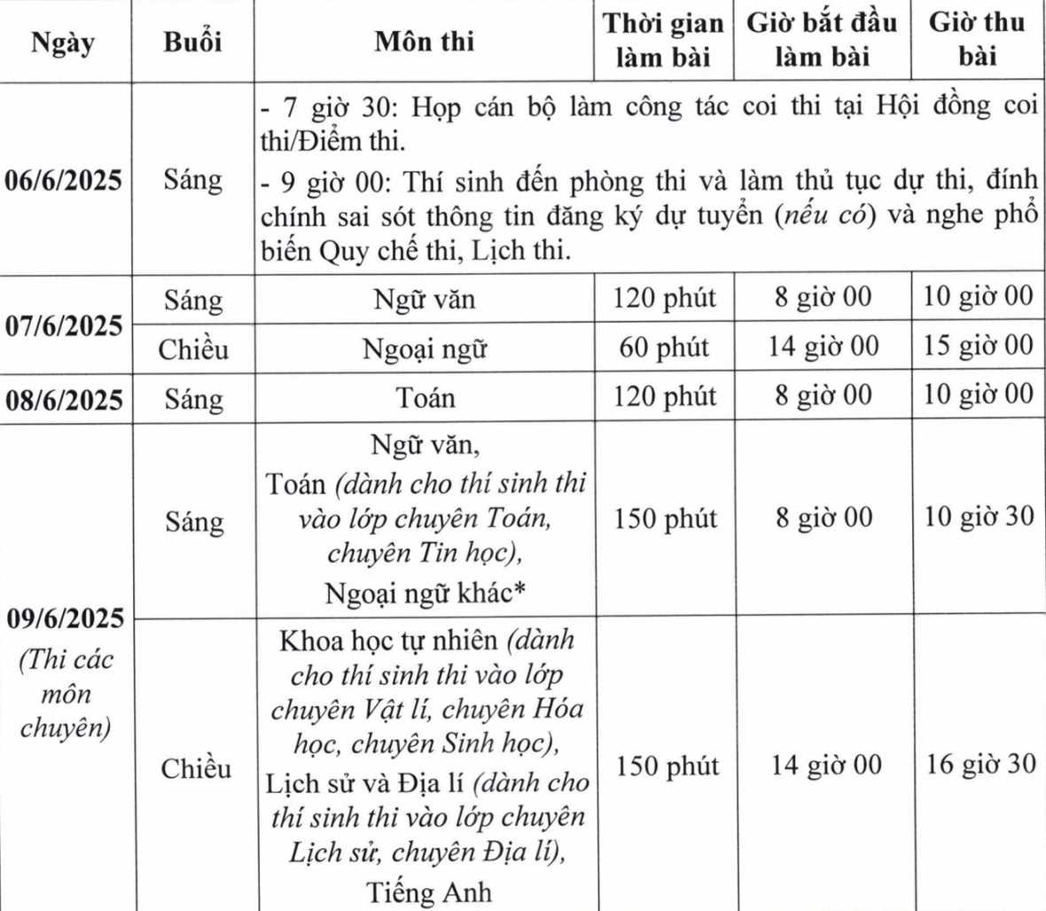 Hơn 103.000 học sinh tại Hà Nội thi tuyển sinh vào lớp 10