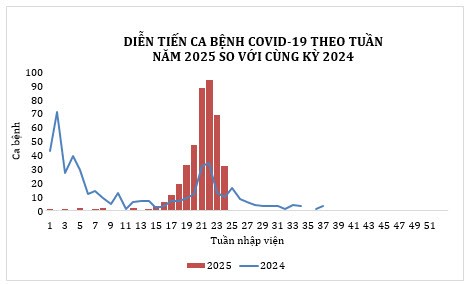 Tín hiệu tích cực từ số ca nhiễm COVID-19 tại TP HCM