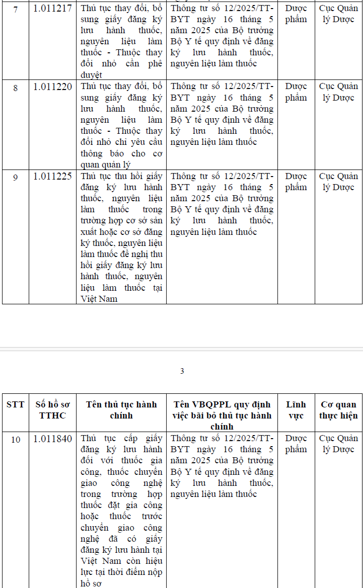 Bộ Y tế bãi bỏ 17 thủ tục hành chính về lĩnh vực Dược phẩm