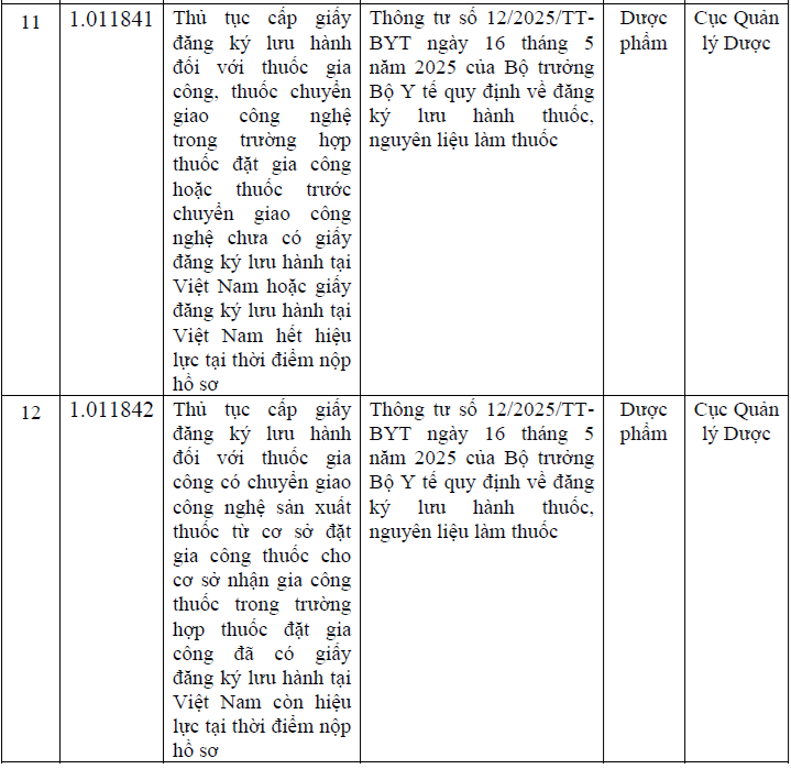 Bộ Y tế bãi bỏ 17 thủ tục hành chính về lĩnh vực Dược phẩm