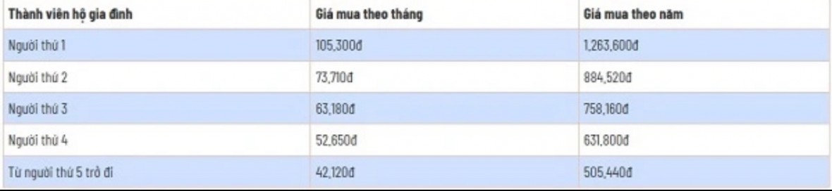 Mức đóng bảo hiểm xã hội hiện nay