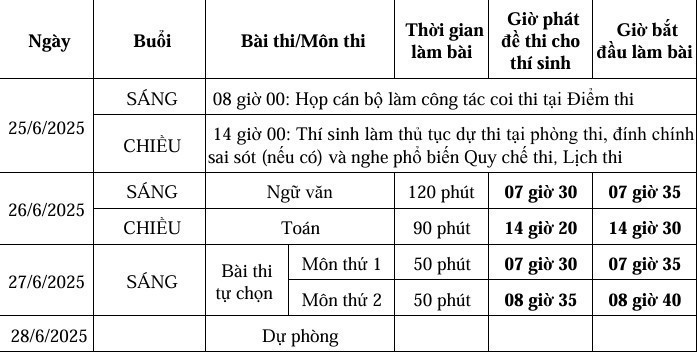 Thông tin tăng mức đóng BHYT từ ngày 01/7/2025 là chưa chính xác