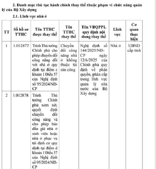 09 thủ tục hành chính được sửa đổi, bổ sung, thay thế, bãi bỏ trong lĩnh vực nhà ở, kinh doanh bất động sản
