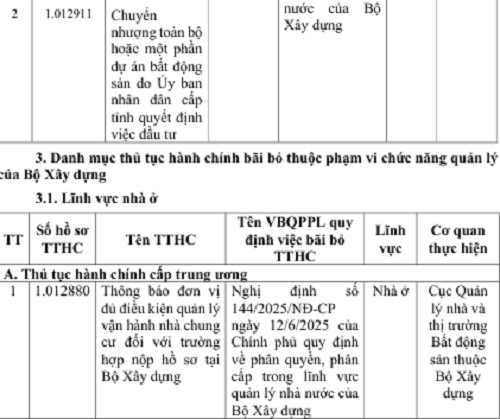 09 thủ tục hành chính được sửa đổi, bổ sung, thay thế, bãi bỏ trong lĩnh vực nhà ở, kinh doanh bất động sản