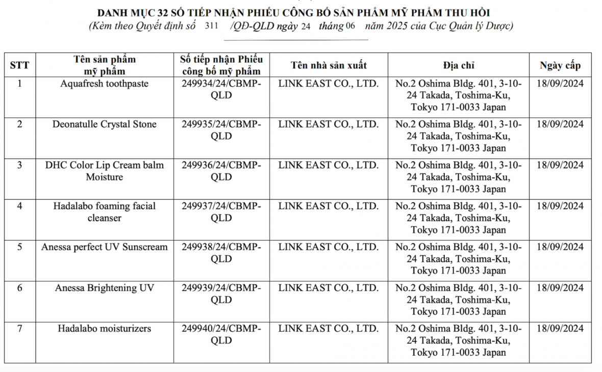 32 mỹ phẩm do Công ty TNHH JP-Bùi Đặng đăng ký công bố bị thu hồi số tiếp nhận. 32 mỹ phẩm do Công ty TNHH JP-Bùi Đặng đăng ký công bố bị thu hồi số tiếp nhận.