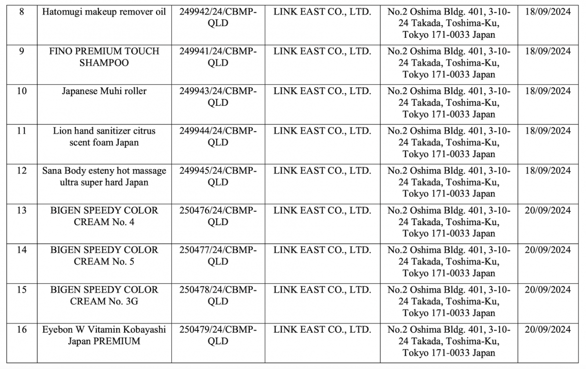 Thu hồi 32 phiếu công bố mỹ phẩm do Công ty TNHH JP-Bùi Đặng đề nghị