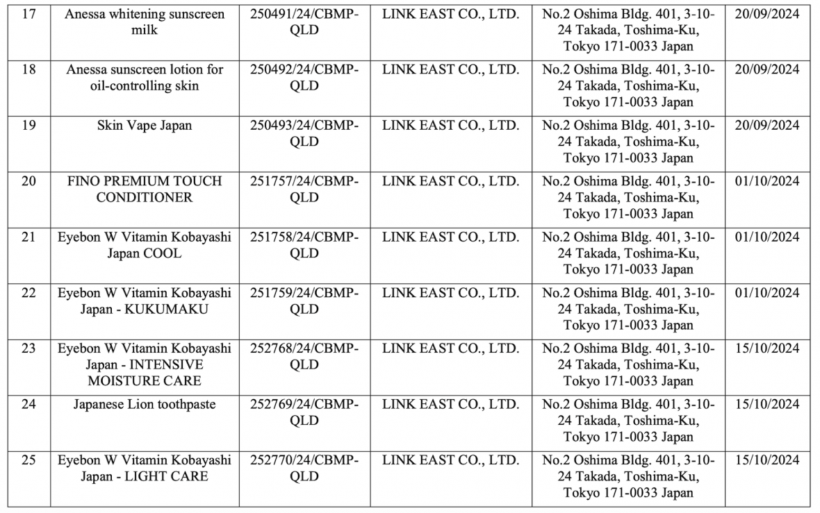 Thu hồi 32 phiếu công bố mỹ phẩm do Công ty TNHH JP-Bùi Đặng đề nghị