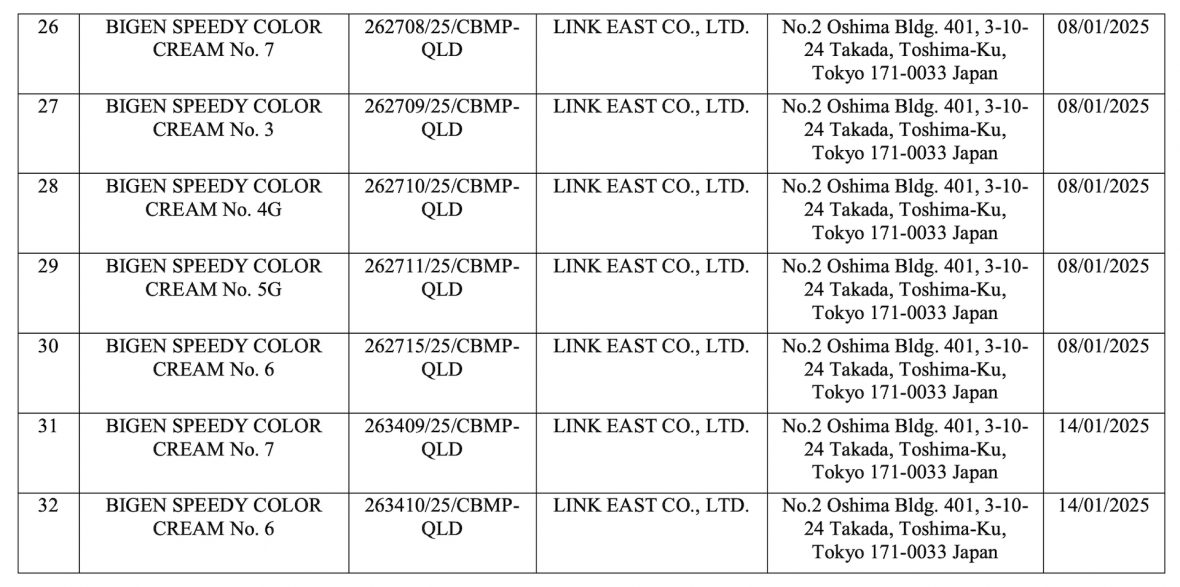 mỹ phẩm do Công ty TNHH JP-Bùi Đặng đăng ký công bố bị thu hồi số tiếp nhận mỹ phẩm do Công ty TNHH JP-Bùi Đặng đăng ký công bố bị thu hồi số tiếp nhận