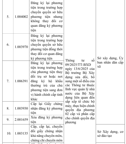 Bộ Xây dựng công bố thủ tục hành chính trong lĩnh vực hàng hải và đường thủy nội địa