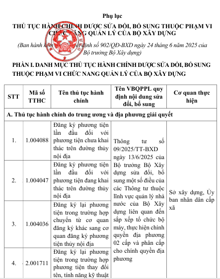 Bộ Xây dựng công bố thủ tục hành chính trong lĩnh vực hàng hải và đường thủy nội địa