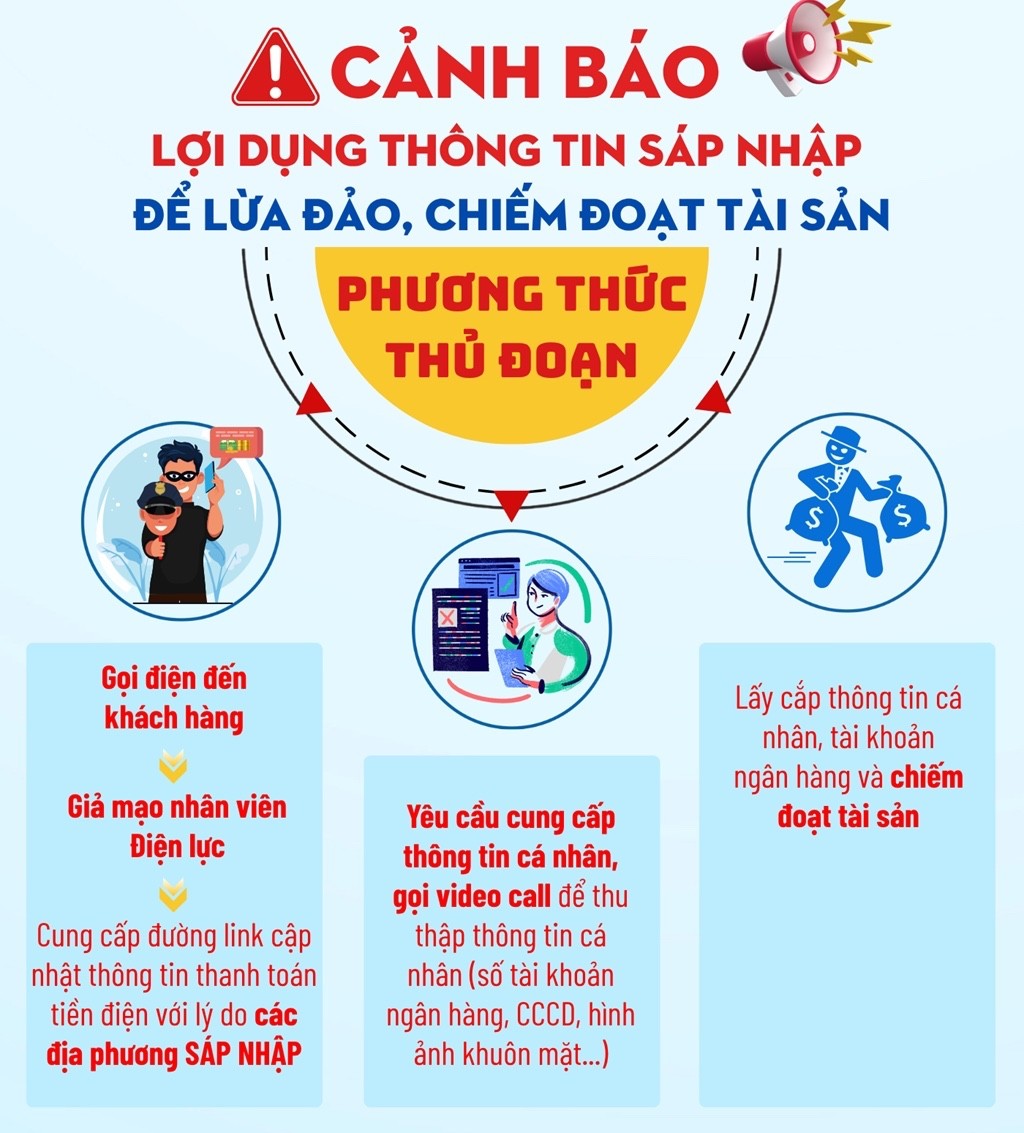 EVN cảnh báo các hành vi lừa đảo phổ biến thời gian qua - Đồ họa: EVN