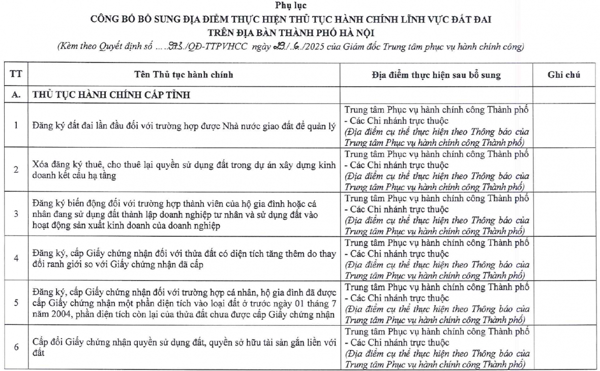 Ghi nhận ở Trung tâm Phục vụ hành chính công Hà Nội trong ngày 