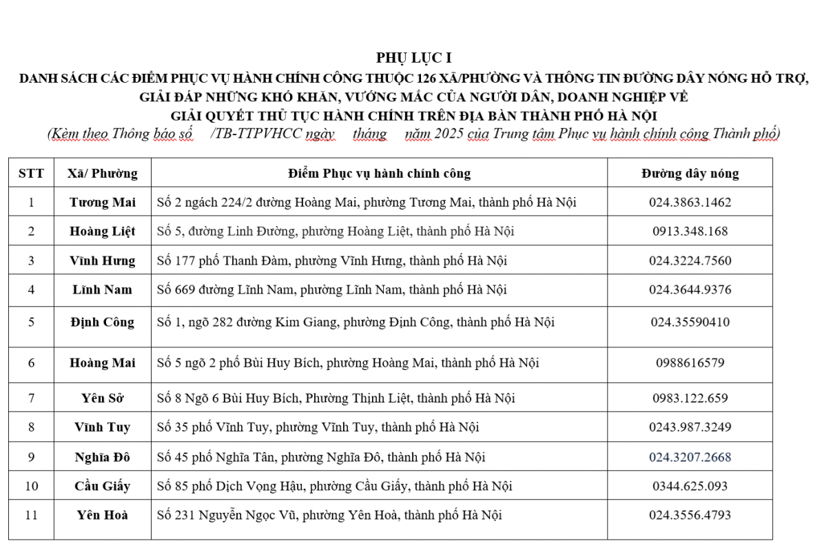 Ghi nhận ở Trung tâm Phục vụ hành chính công Hà Nội trong ngày 