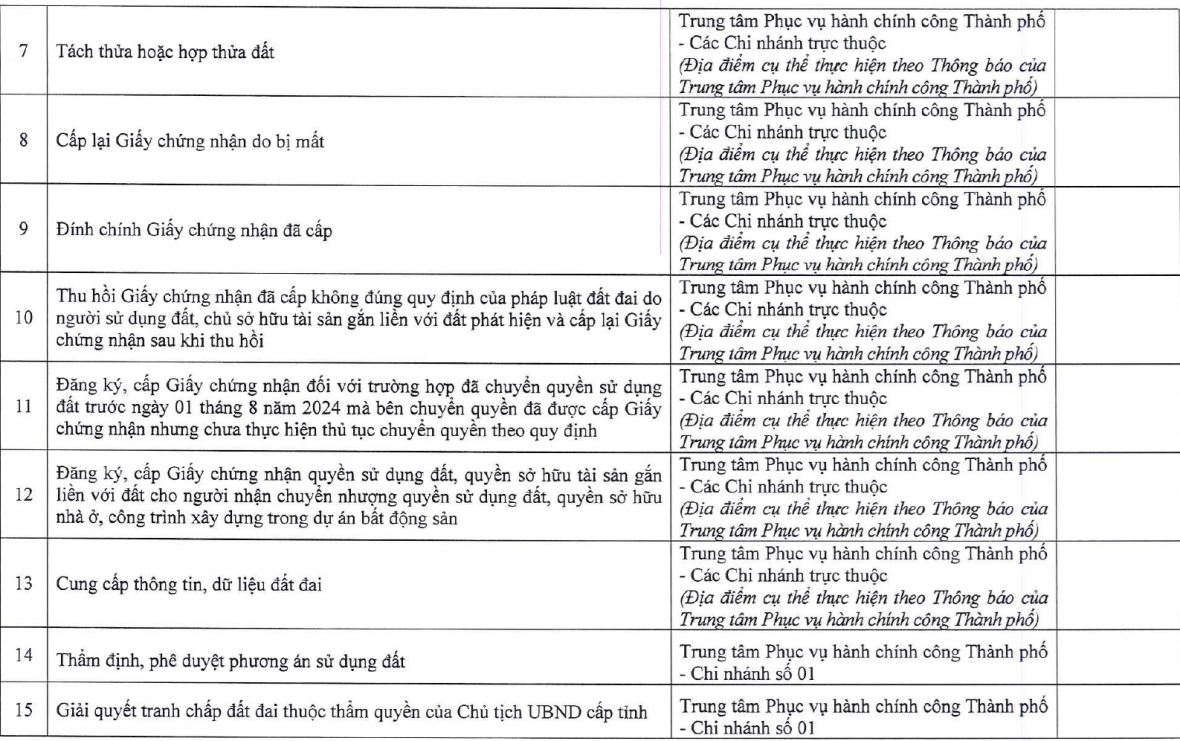Ghi nhận ở Trung tâm Phục vụ hành chính công Hà Nội trong ngày 