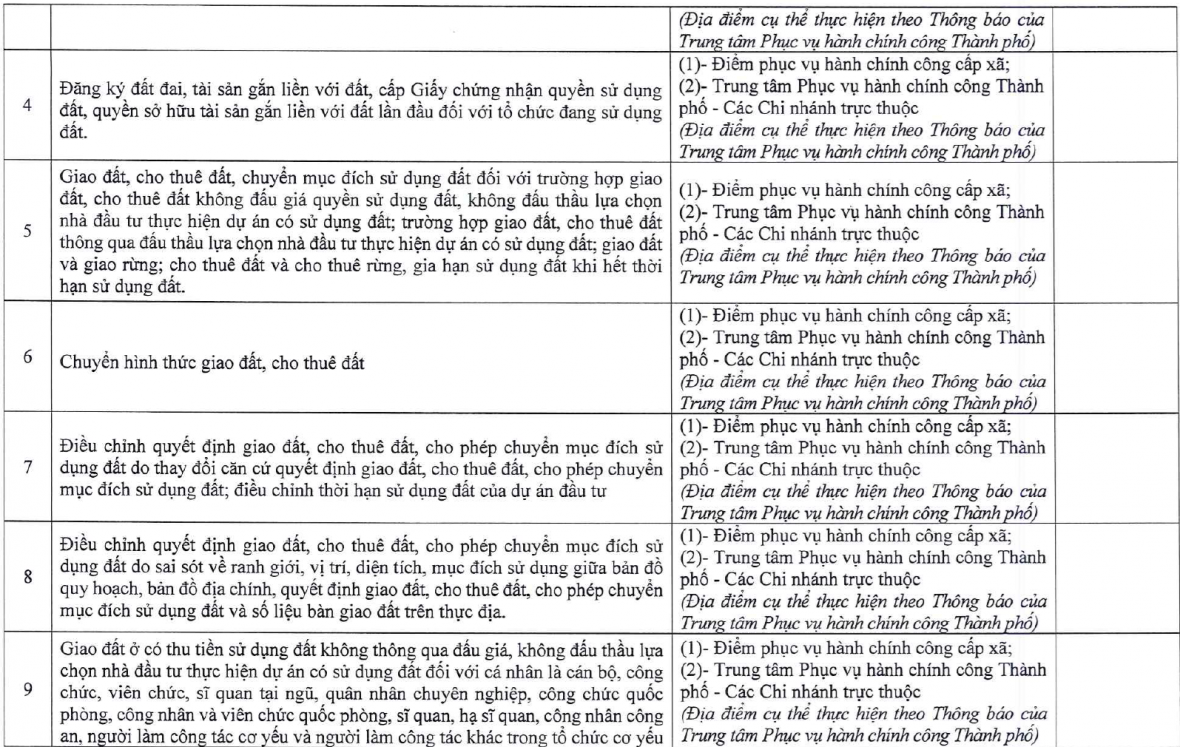 Ghi nhận ở Trung tâm Phục vụ hành chính công Hà Nội trong ngày 