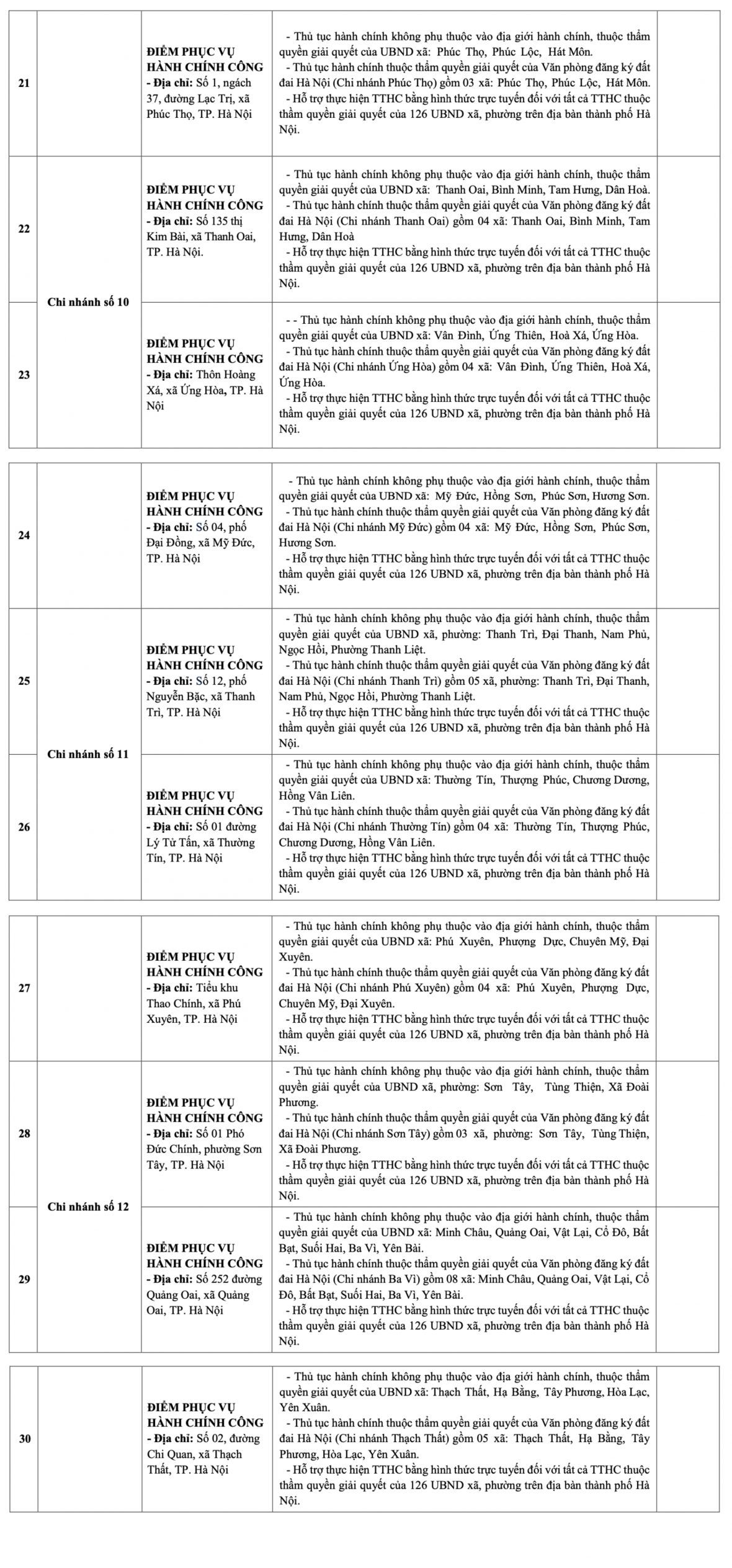 Ghi nhận ở Trung tâm Phục vụ hành chính công Hà Nội trong ngày 
