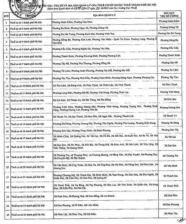 Tên gọi, trụ sở và địa bàn quản lý của 25 thuế cơ sở thuộc Thuế TP Hà Nội