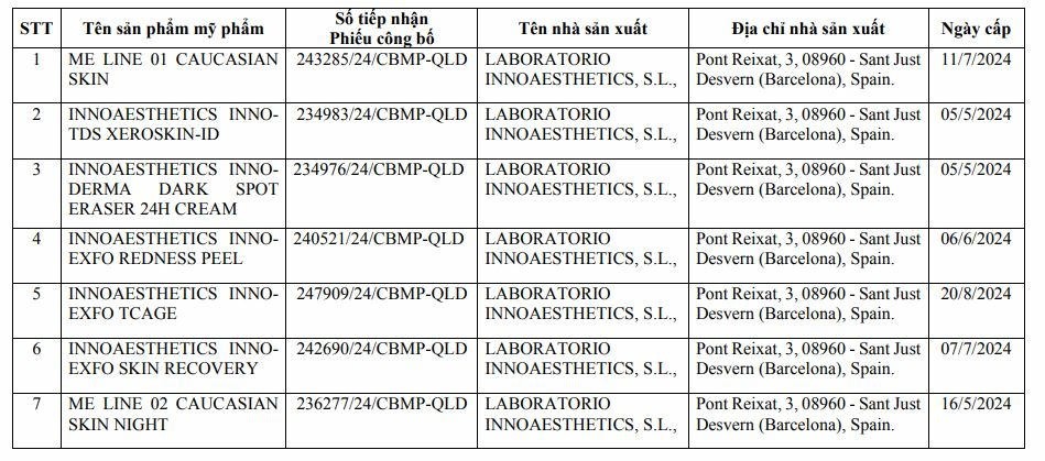 Danh sách 7 sản phẩm mỹ phẩm của Công ty TNHH Dược phẩm Toàn Cầu Đông Nam bị đình chỉ lưu hành, thu hồi trên toàn quốc. Danh sách 7 sản phẩm mỹ phẩm của Công ty TNHH Dược phẩm Toàn Cầu Đông Nam bị đình chỉ lưu hành, thu hồi trên toàn quốc.