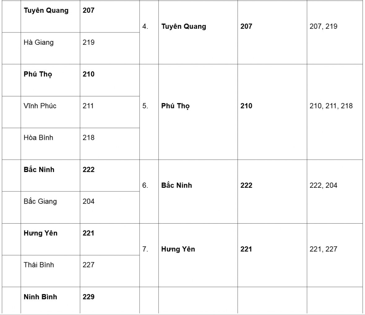 Sau sáp nhập tỉnh, mã vùng điện thoại cố định thay đổi như thế nào?
