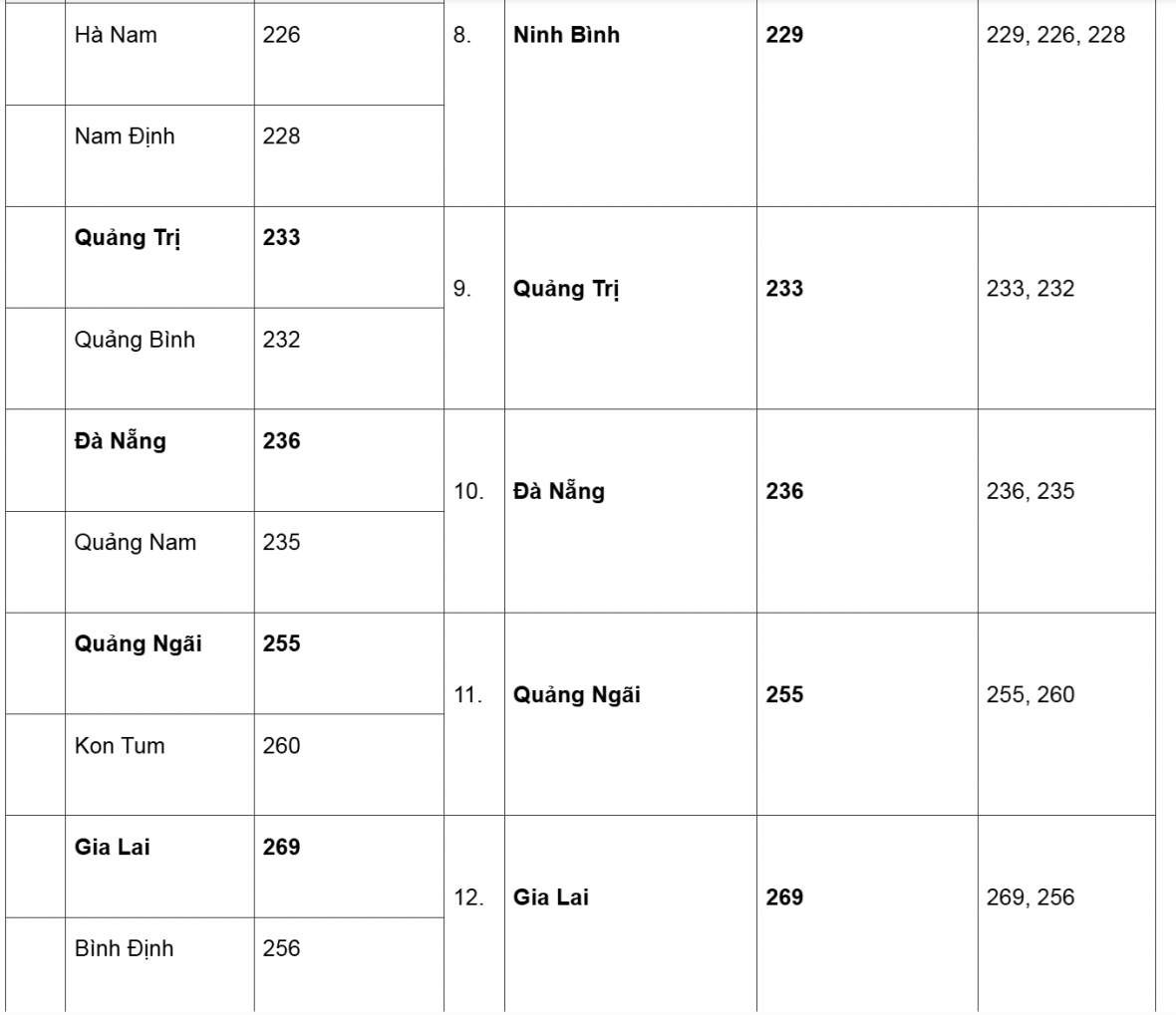 Sau sáp nhập tỉnh, mã vùng điện thoại cố định thay đổi như thế nào?