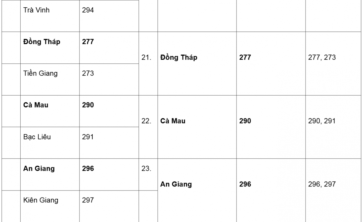 Sau sáp nhập tỉnh, mã vùng điện thoại cố định thay đổi như thế nào?