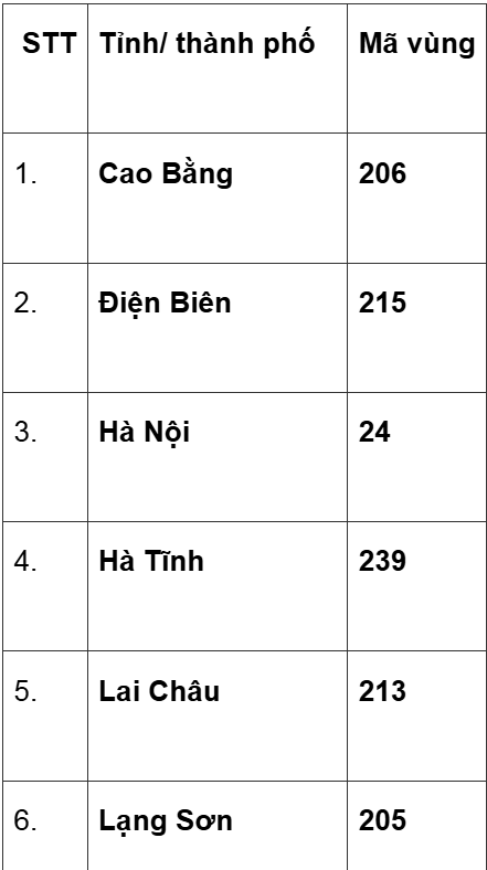 Sau sáp nhập tỉnh, mã vùng điện thoại cố định thay đổi như thế nào?