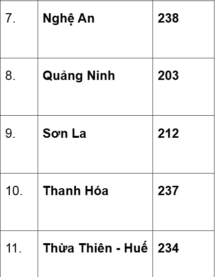 Sau sáp nhập tỉnh, mã vùng điện thoại cố định thay đổi như thế nào?