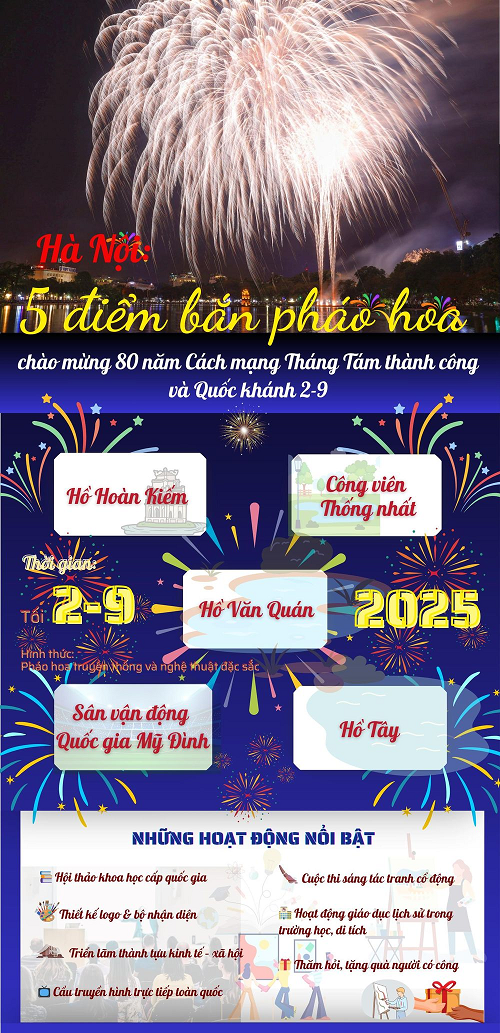 Các hoạt động chào mừng Quốc khánh 2025.