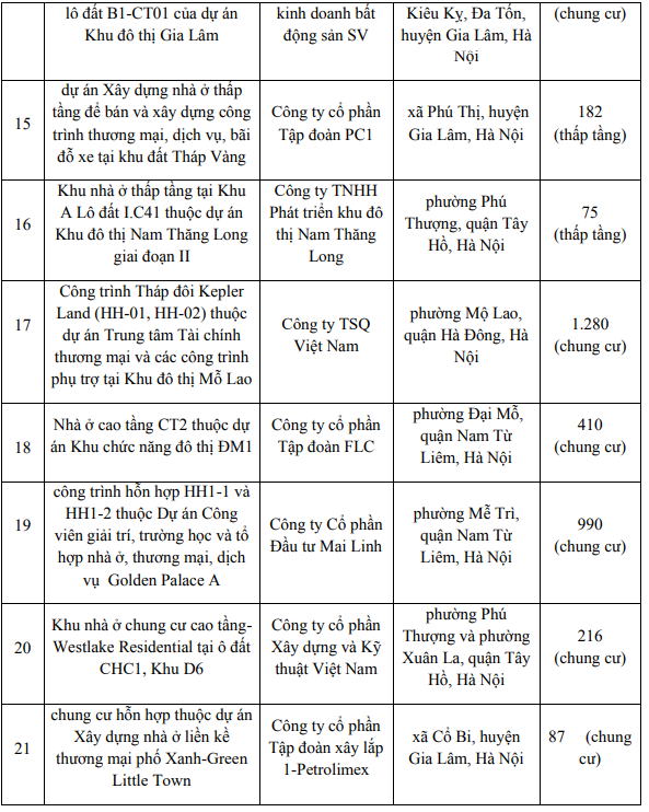 Hà Nội công bố danh sách gần 22 ngàn căn nhà đủ điều kiện mở bán nửa đầu năm