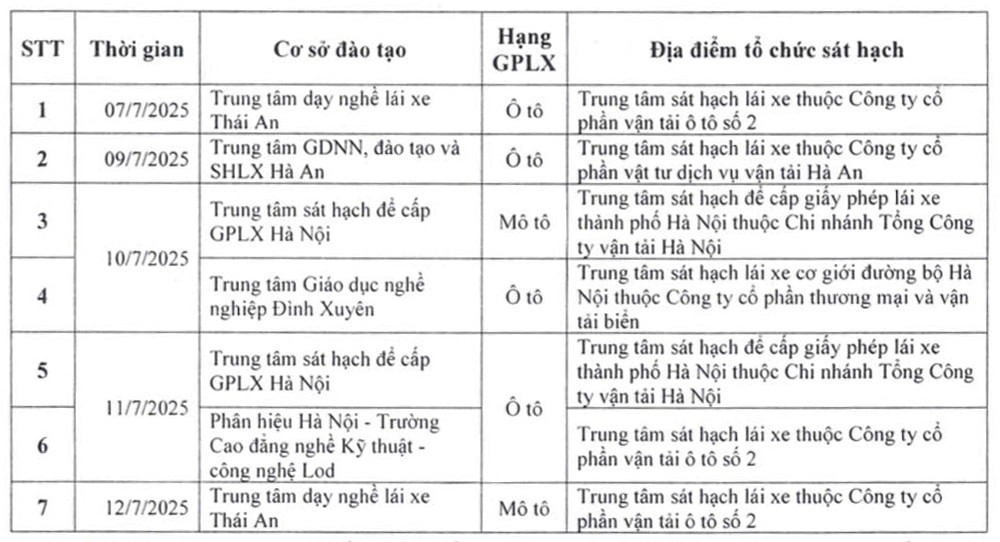 Lịch tổ chức sát hạch, cấp giấy phép lái xe từ ngày 7/7 đến ngày 13/7.