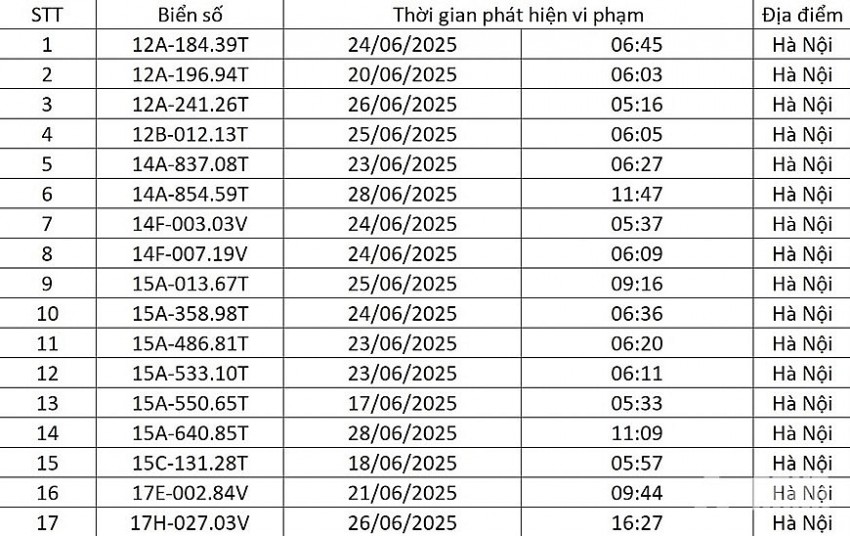 Danh sách 176 lượt phương tiện bị phạt nguội cuối tháng 6 tại Hà Nội phạt nguội