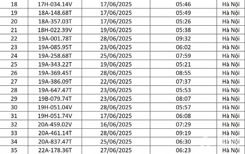 Danh sách 176 lượt phương tiện bị phạt nguội cuối tháng 6 tại Hà Nội phạt nguội
