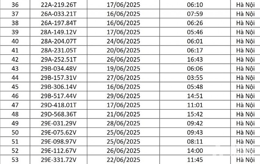 Danh sách 176 lượt phương tiện bị phạt nguội cuối tháng 6 tại Hà Nội phạt nguội