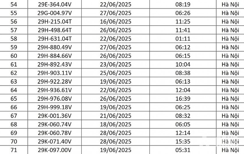 Danh sách 176 lượt phương tiện bị phạt nguội cuối tháng 6 tại Hà Nội phạt nguội