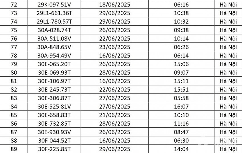 Danh sách 176 lượt phương tiện bị phạt nguội cuối tháng 6 tại Hà Nội Danh sách 176 lượt phương tiện bị phạt nguội cuối tháng 6 tại Hà Nội