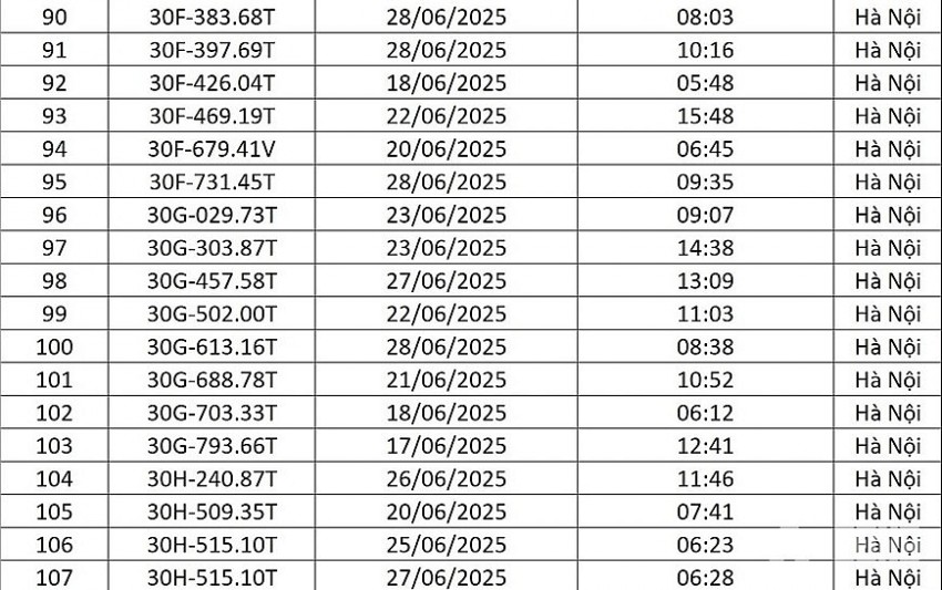 Danh sách 176 lượt phương tiện bị phạt nguội cuối tháng 6 tại Hà Nội Danh sách 176 lượt phương tiện bị phạt nguội cuối tháng 6 tại Hà Nội