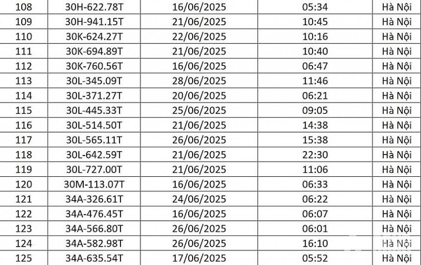 Danh sách 176 lượt phương tiện bị phạt nguội cuối tháng 6 tại Hà Nội Danh sách 176 lượt phương tiện bị phạt nguội cuối tháng 6 tại Hà Nội