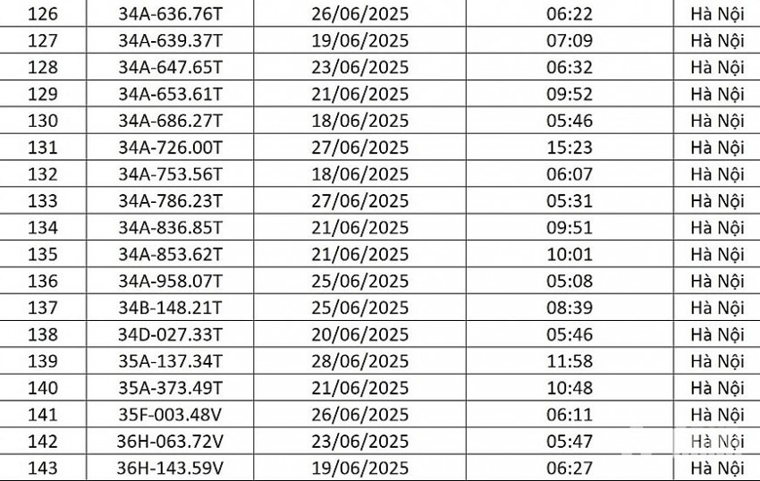 Danh sách 176 lượt phương tiện bị phạt nguội cuối tháng 6 tại Hà Nội Danh sách 176 lượt phương tiện bị phạt nguội cuối tháng 6 tại Hà Nội