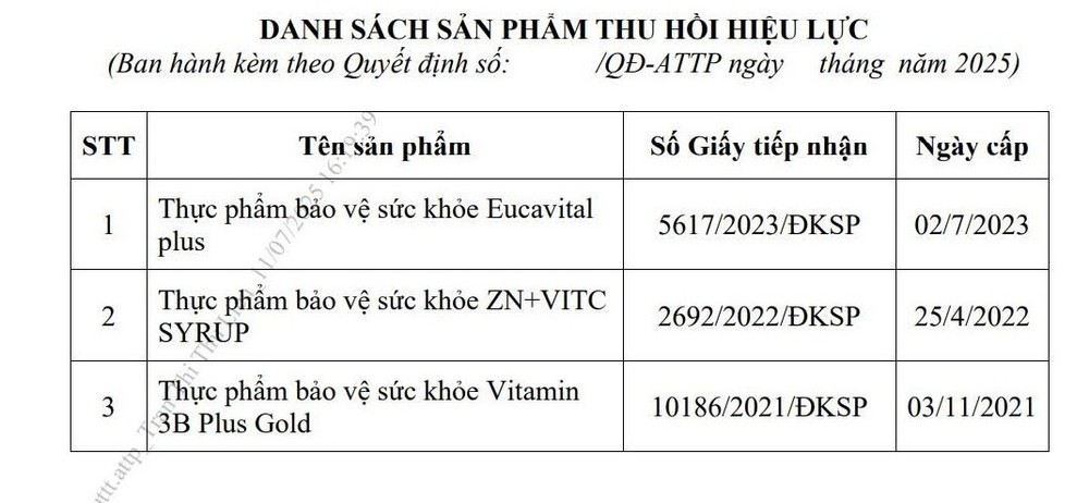 Bộ Y tế thu hồi Giấy tiếp nhận công bố của hàng loạt sản phẩm thực phẩm bảo vệ sức khỏe