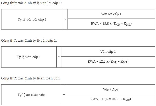 Quy định về tỷ lệ an toàn vốn với ngân hàng thương mại, chi nhánh ngân hàng nước ngoài