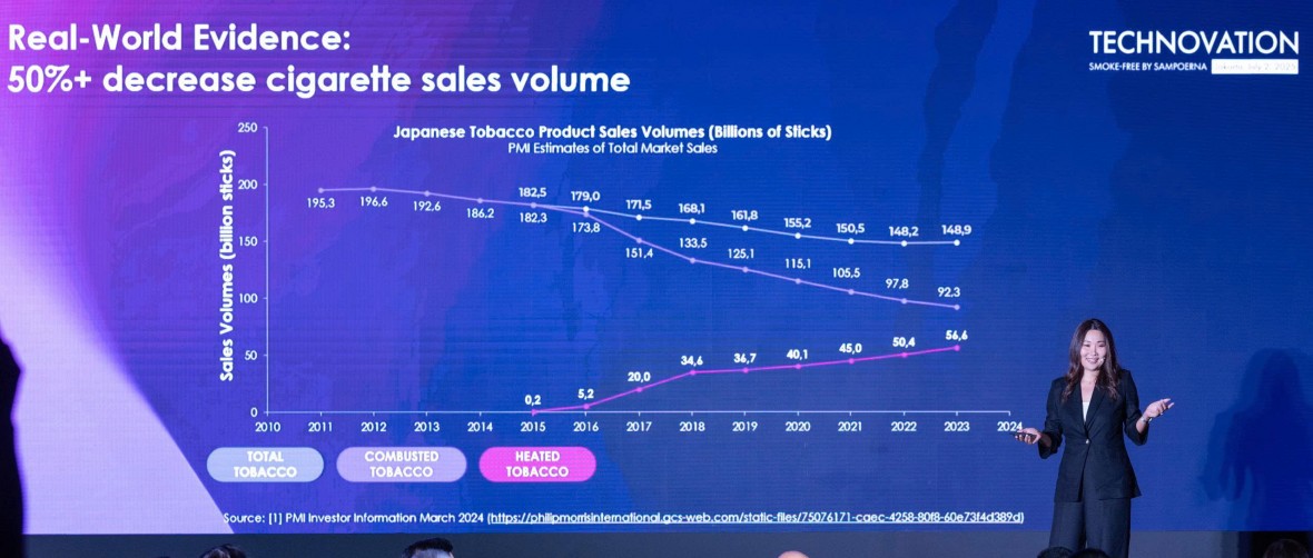 Indonesia - trung tâm đổi mới của các sản phẩm không khói thuốc Indonesia - trung tâm đổi mới của các sản phẩm không khói thuốc