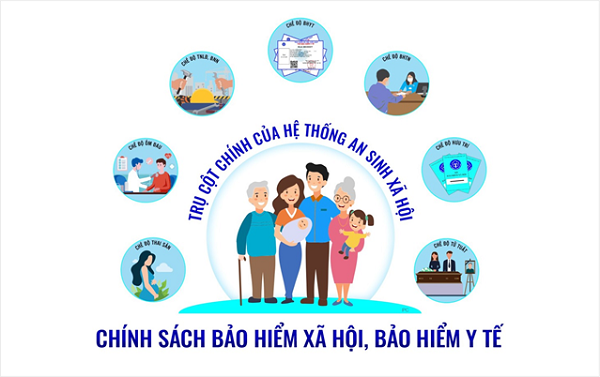 Kiện toàn Ban Chỉ đạo thực hiện chính sách Bảo hiểm xã hội, Bảo hiểm y tế. (Hình minh hoạ) Kiện toàn Ban Chỉ đạo thực hiện chính sách Bảo hiểm xã hội, Bảo hiểm y tế. (Hình minh hoạ)