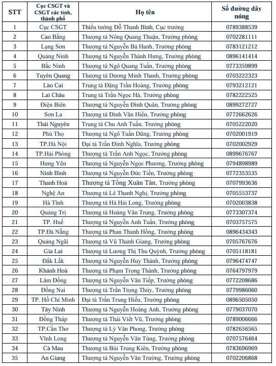 Công khai số điện thoại Cục trưởng và Trưởng phòng CSGT tại 34 tỉnh, thành