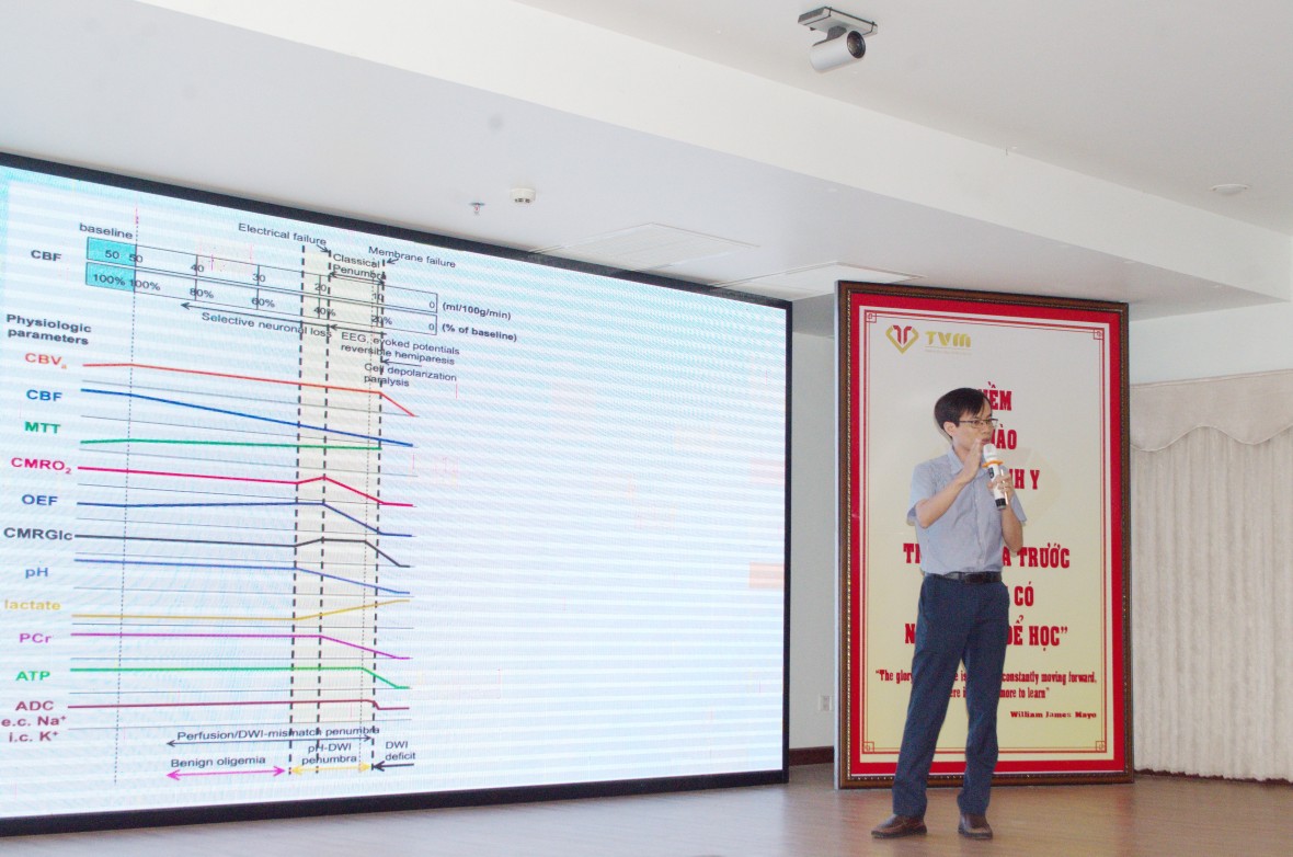 BVĐK Thanh Vũ Medic Bạc Liêu ứng dụng AI trong chẩn đoán đột quỵ và u phổi